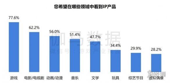 2024ϷIP棺1~9¹ģ1960 68%ûԸΪ֮